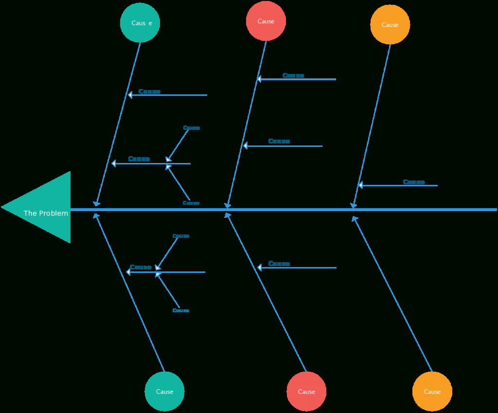 Fishbone Diagram Templates | Aka Cause And Effect Or In Ishikawa Diagram Template Word
