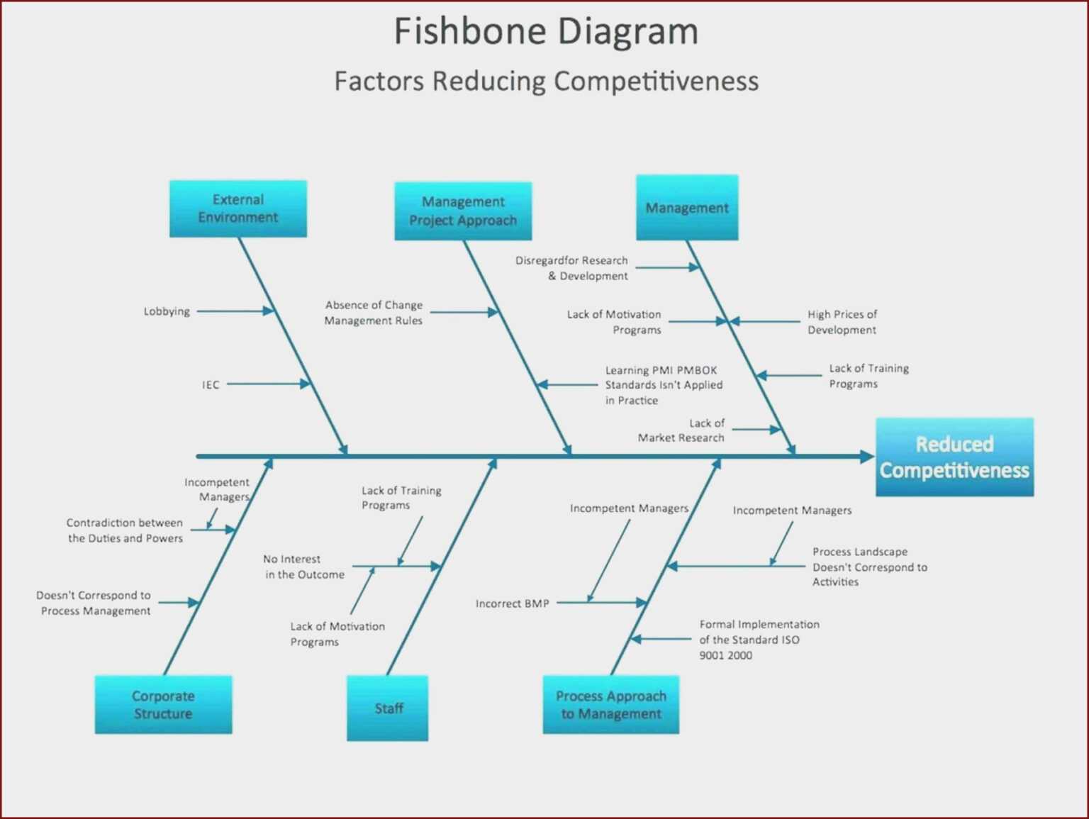 Fishbone Ishikawa Diagram Template At Manuals Library For Blank 