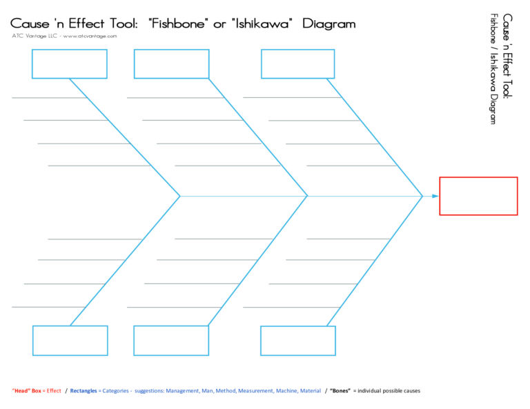 Blank Fishbone Diagram Template Word