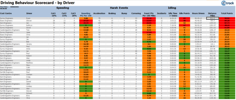 Fleet Management Report Template