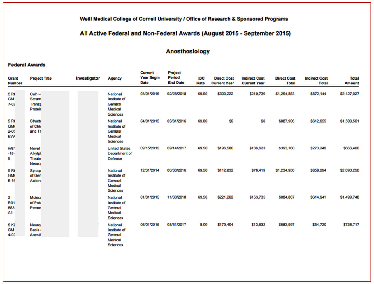 Flexible Budget Performance Report Template ] – The Shared With Regard To Flexible Budget Performance Report Template