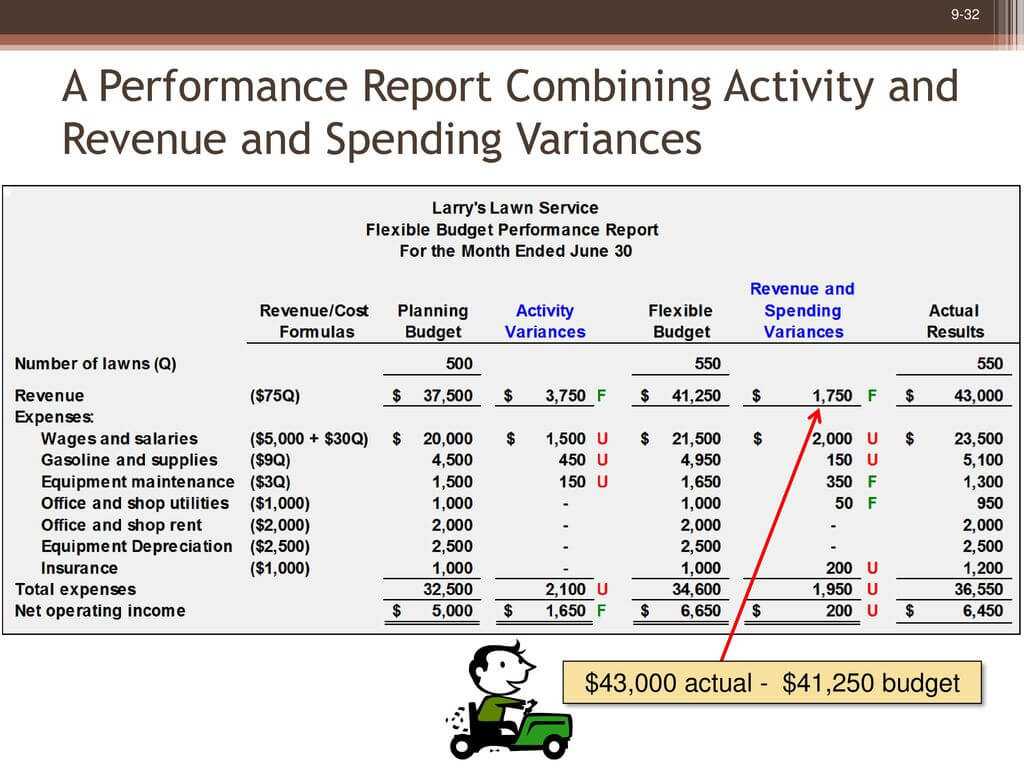 Flexible Budgets And Performance Analysis – Ppt Download Pertaining To Flexible Budget Performance Report Template