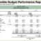 Flexible Budgets And Standard Cost Systems – Ppt Download Throughout Flexible Budget Performance Report Template