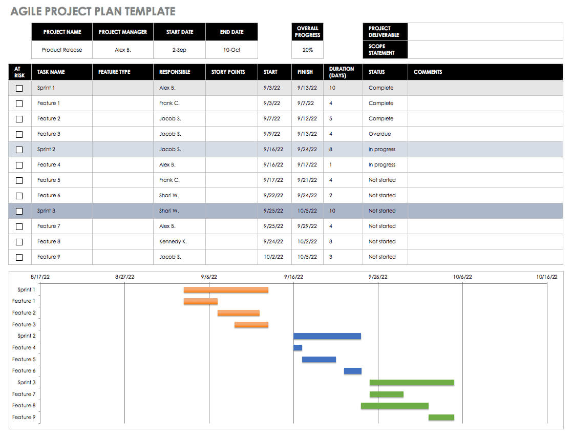 Free Agile Project Management Templates In Excel Pertaining To Agile Status Report Template
