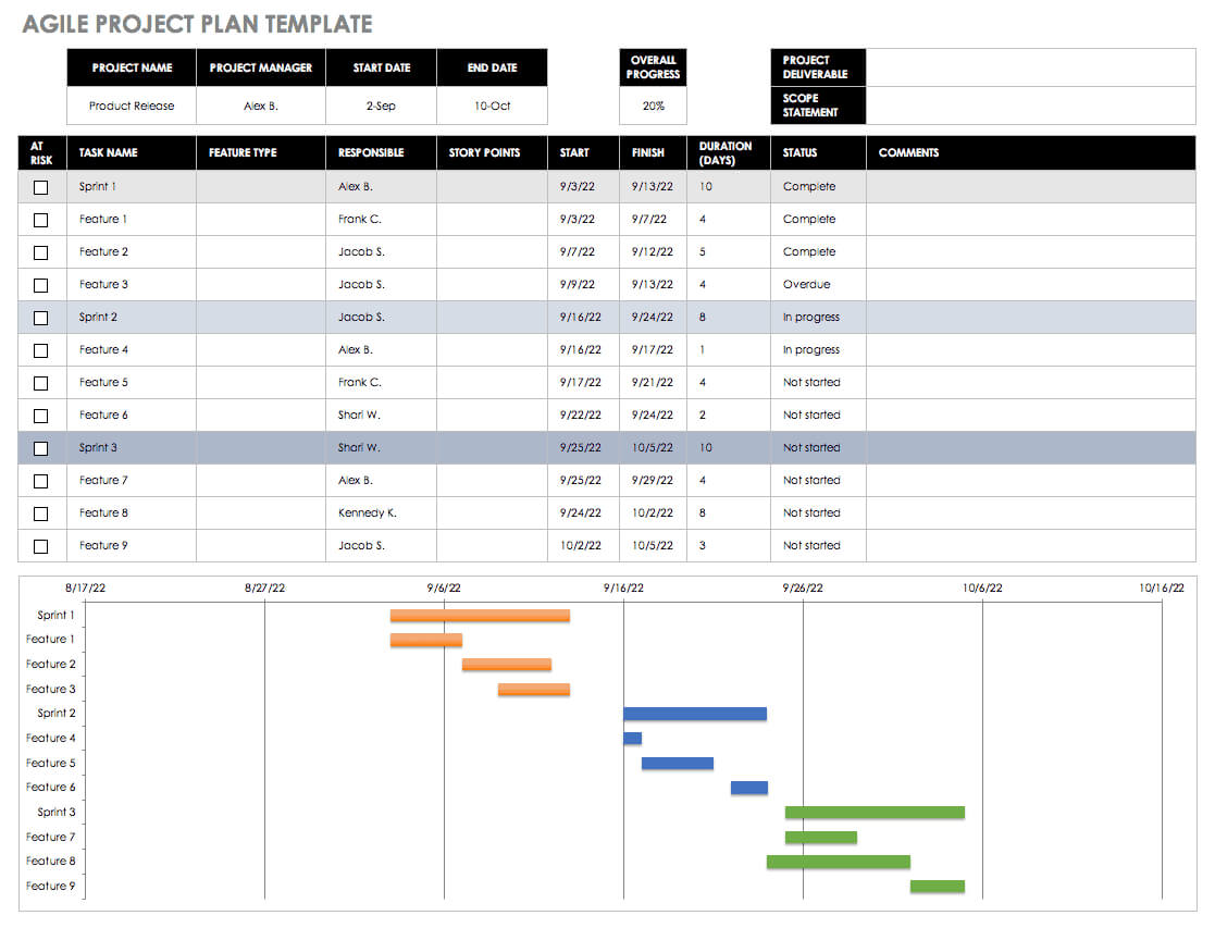 free-agile-project-management-templates-in-excel-pertaining-to-agile