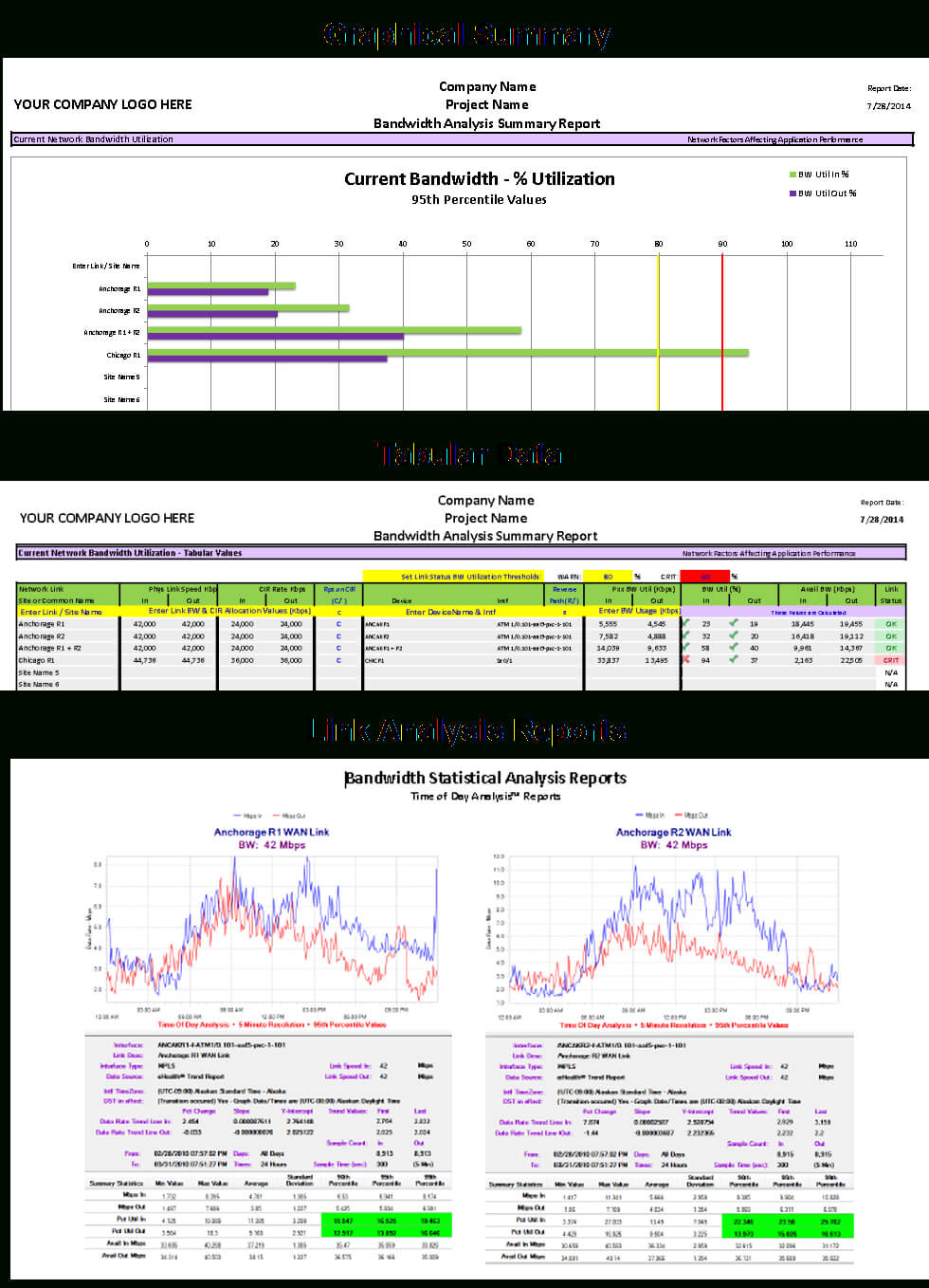 Free Bandwidth Analysis Report Template Within Network Analysis Report Template