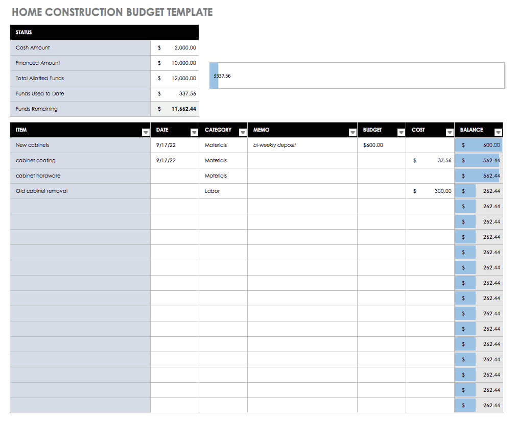 Free Budget Templates In Excel | Smartsheet Within Annual Budget Report Template