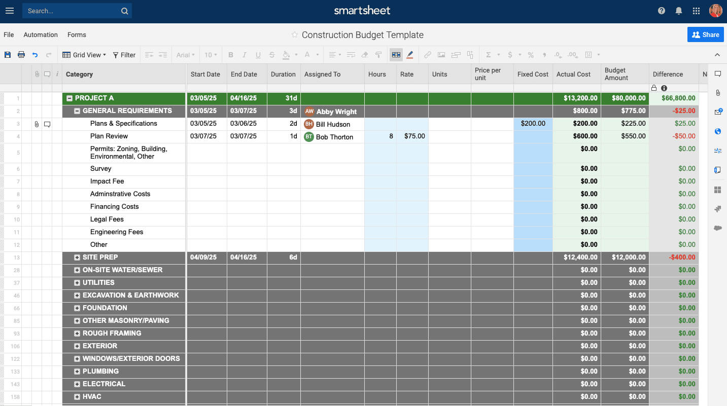 Free Construction Project Management Templates In Excel Intended For Job Cost Report Template Excel