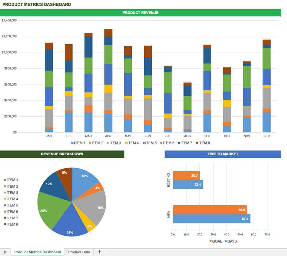 Free Excel Dashboard Templates – Smartsheet Regarding Project Status Report Dashboard Template