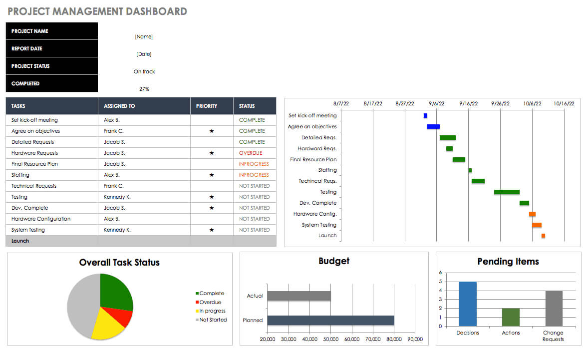 Free Excel Dashboard Templates - Smartsheet Within Project Status Report Dashboard Template