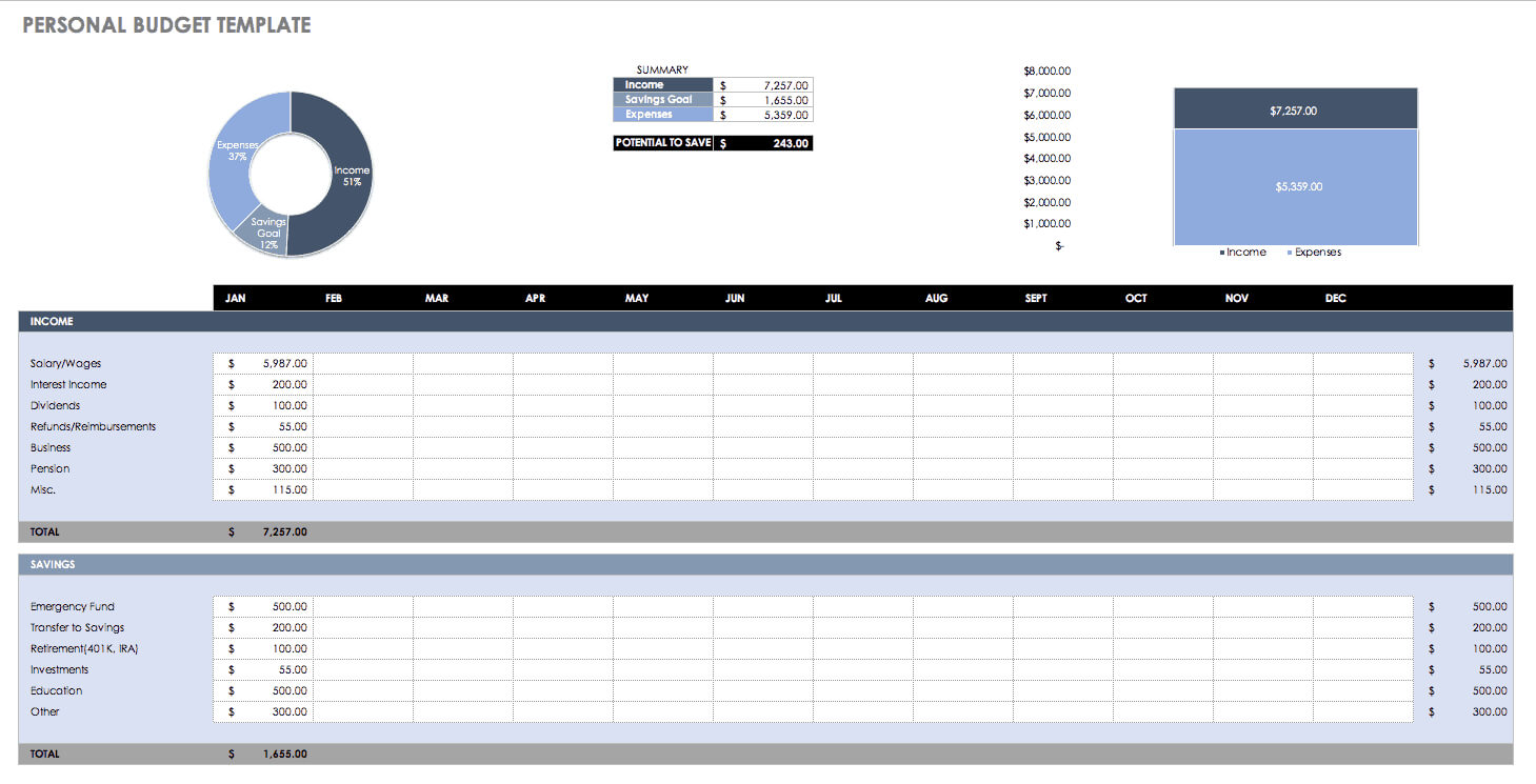 Free Expense Report Templates Smartsheet With Regard To Quarterly Expense Report Template