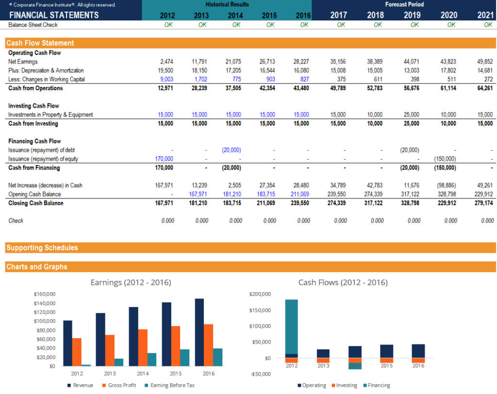 Free Financial Model Template – Download 3 Statement Model Xls Intended For Financial Reporting Templates In Excel