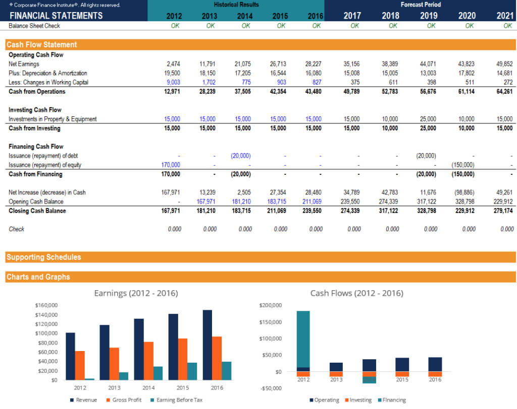 Free Financial Model Template - Download 3 Statement Model Xls Intended For Financial Reporting Templates In Excel