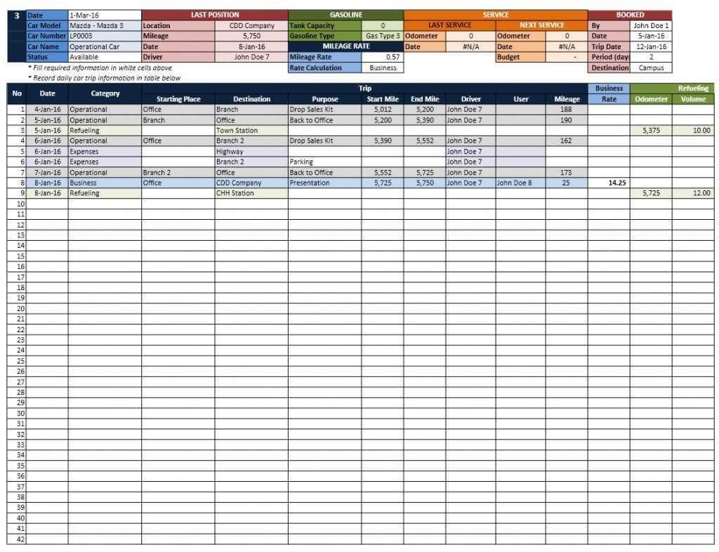 Free Fleet Management Spreadsheet Truck Excel Download Inside Fleet Report Template