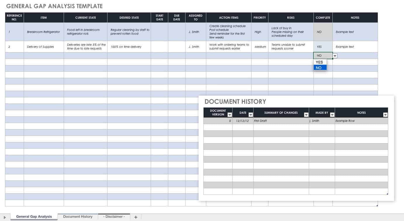 Free Gap Analysis Process And Templates | Smartsheet Intended For Training Needs Analysis Report Template