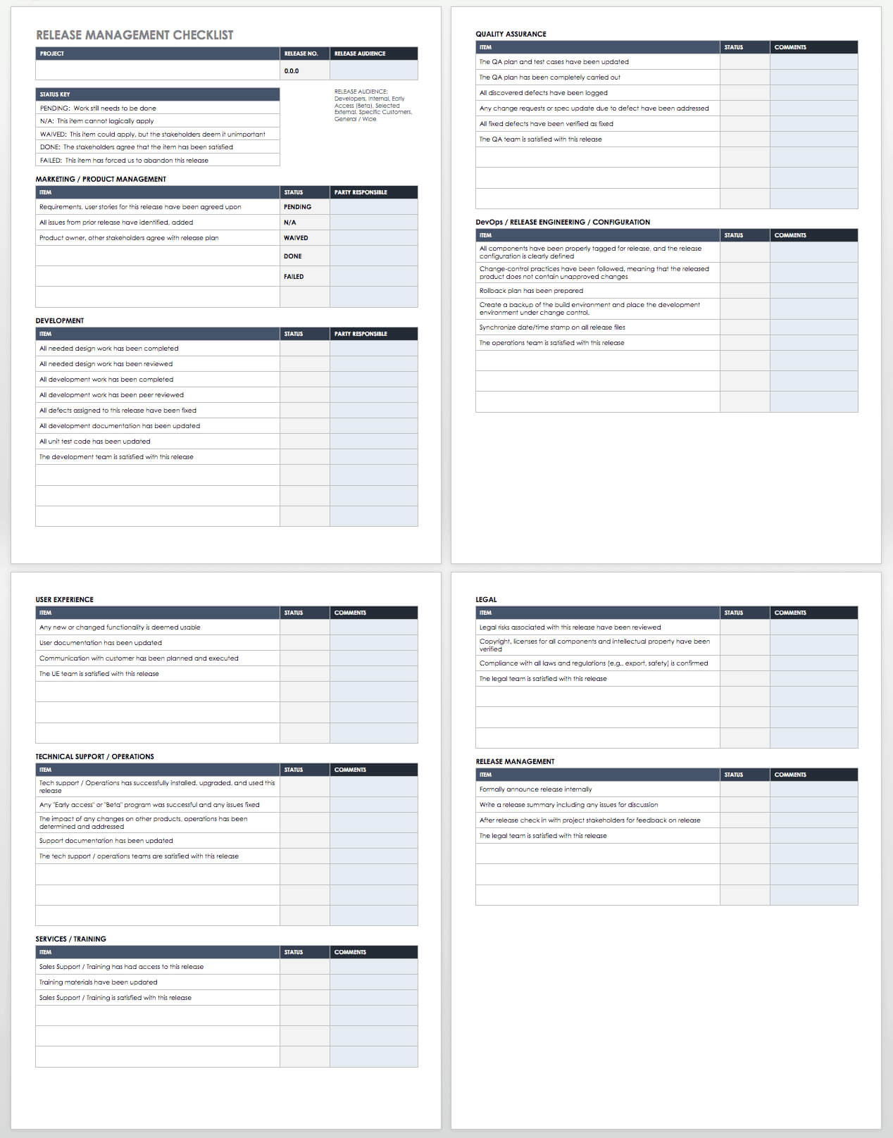Free Itil Templates | Smartsheet In Reliability Report Template
