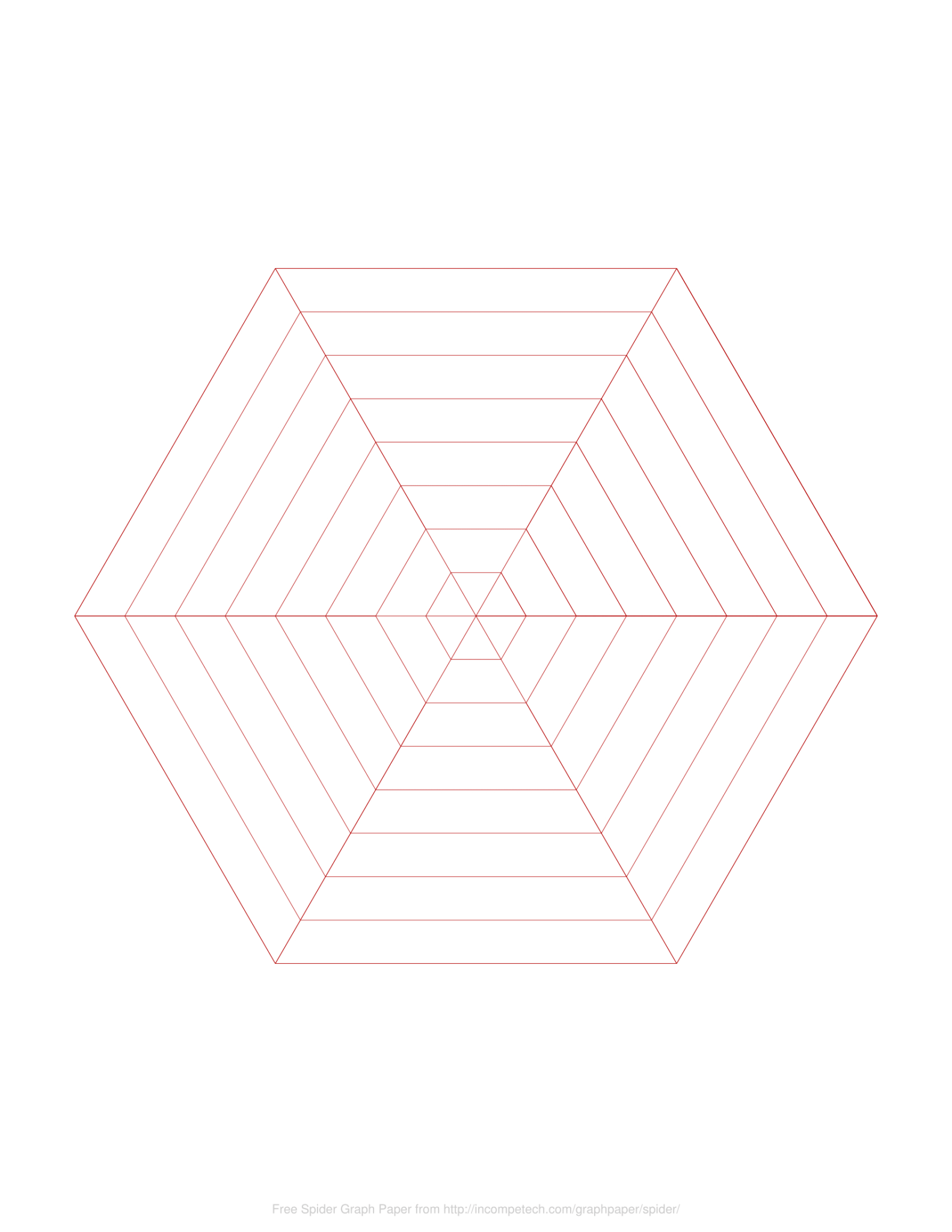 Blank Radar Chart Template