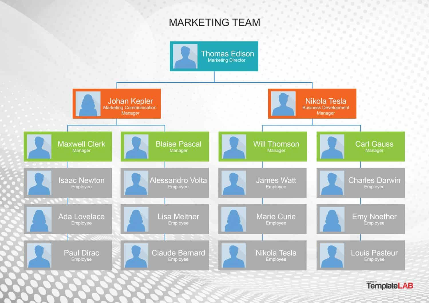 Free Organizational Chart Templates | Template Samples With Word Org Chart Template