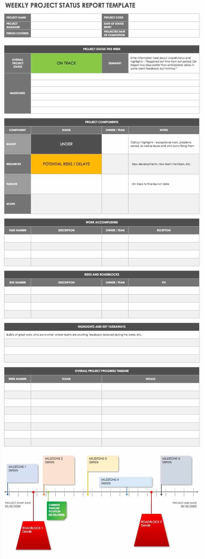 Free Project Report Templates | Smartsheet With Regard To Work Summary Report Template