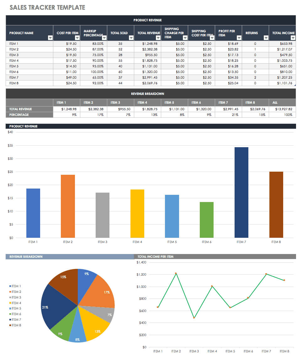 Free Sales Pipeline Templates | Smartsheet Intended For Sales Funnel Report Template