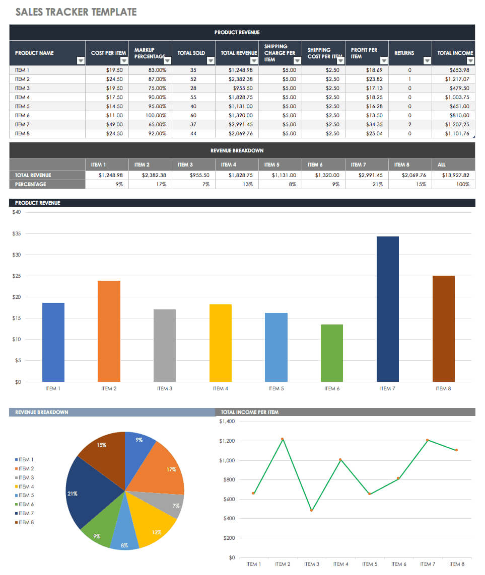Free Sales Pipeline Templates | Smartsheet Pertaining To Sales Management Report Template