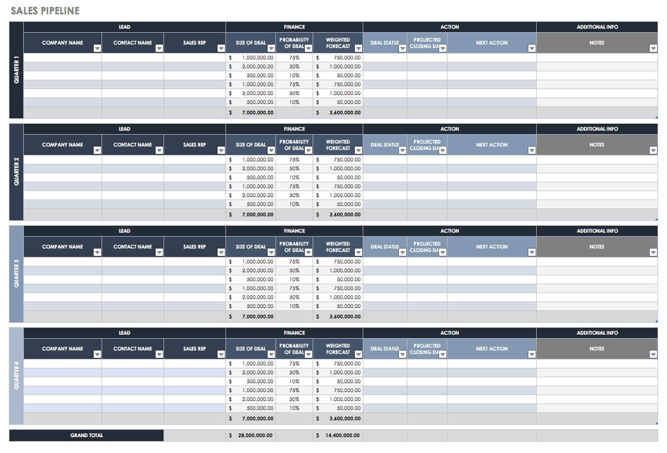 Free Sales Pipeline Templates | Smartsheet With Sales Funnel Report Template