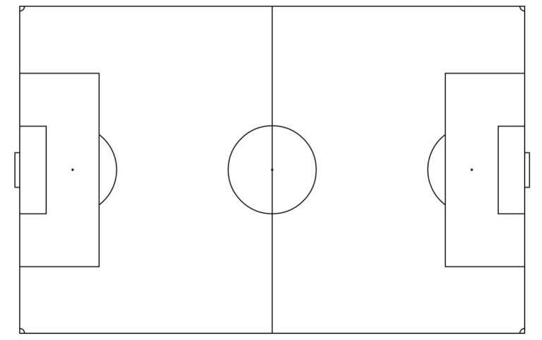 Blank Football Field Template