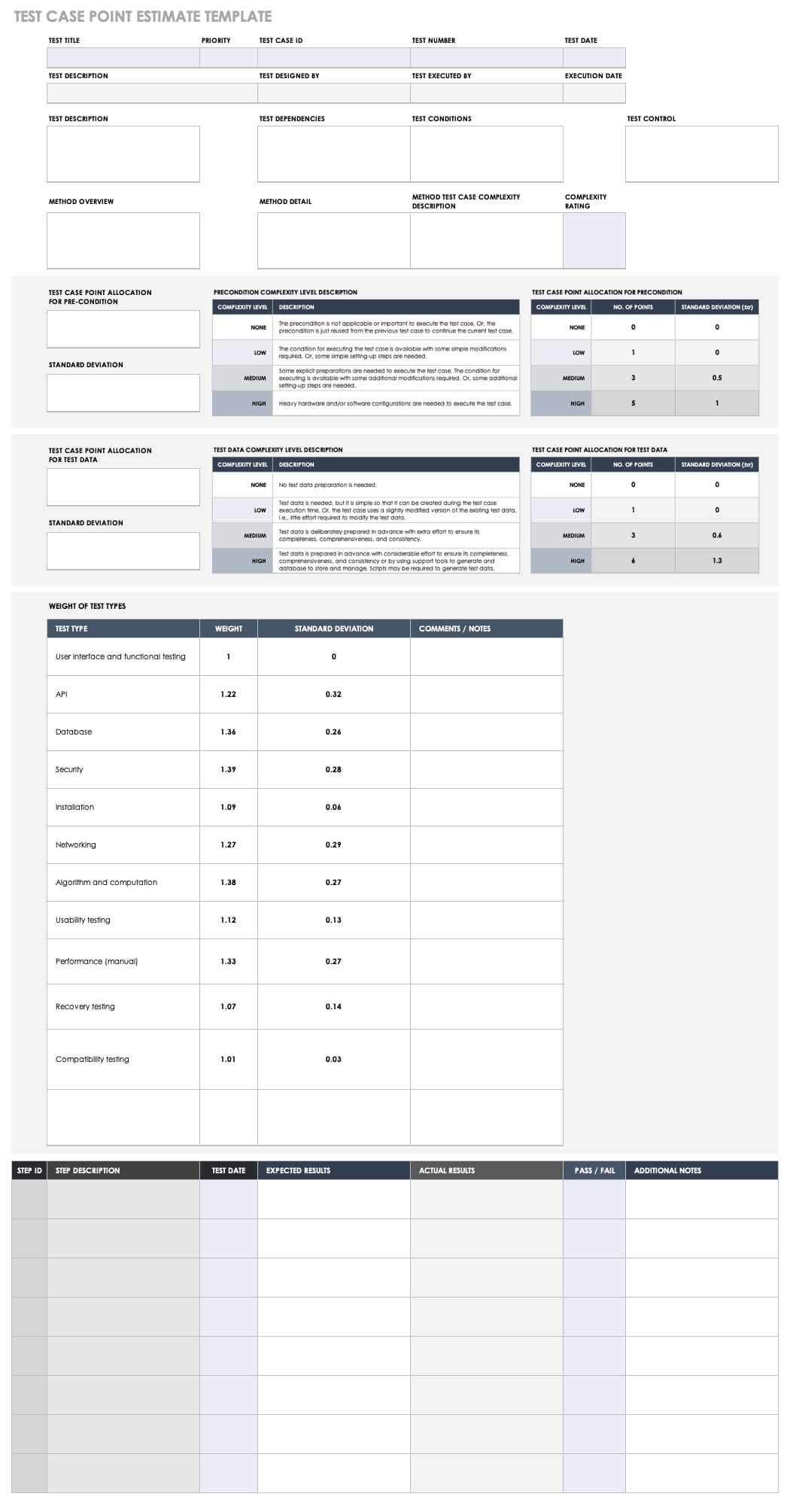 Free Test Case Templates | Smartsheet In Test Result Report Template