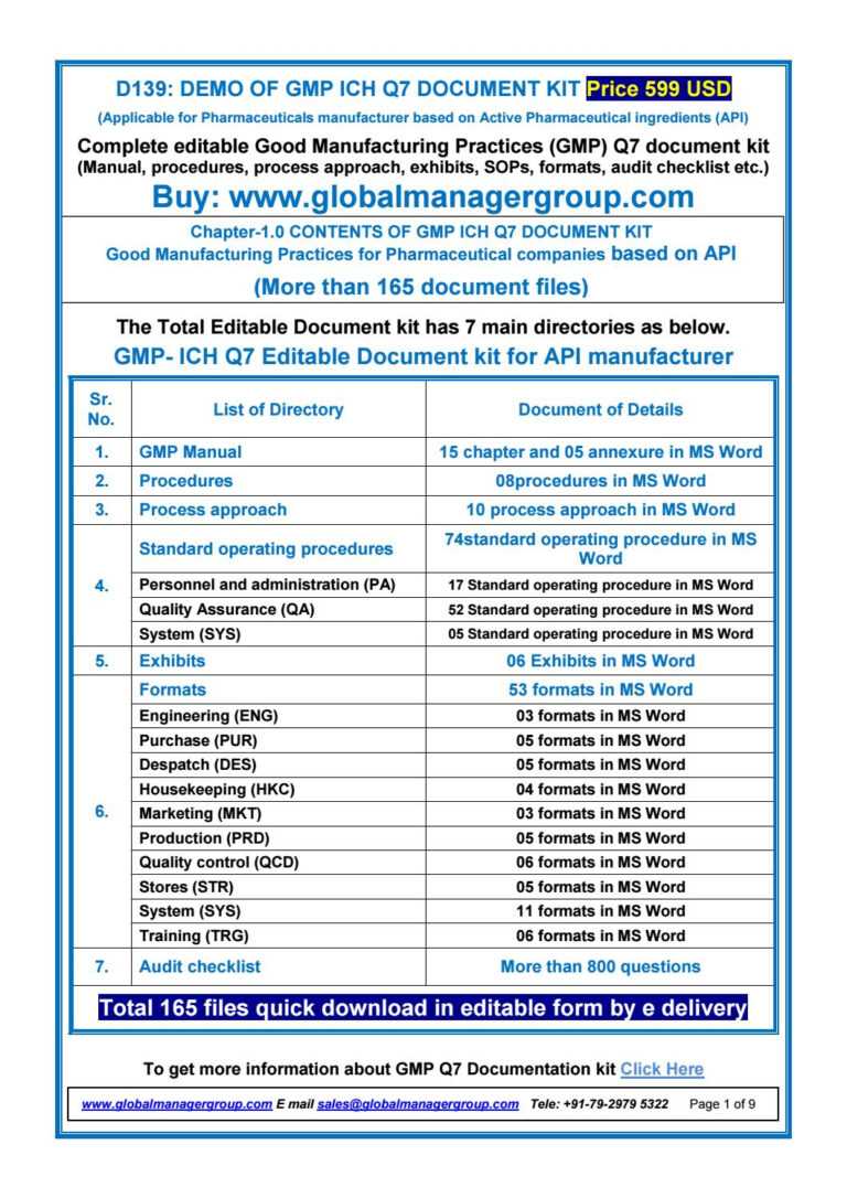 Gmp Audit Report Template