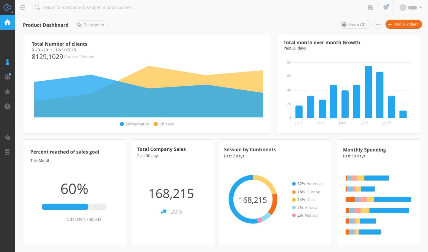 Google Analytics Api & Dashboards | Connect Now For Free! With Regard To Website Traffic Report Template