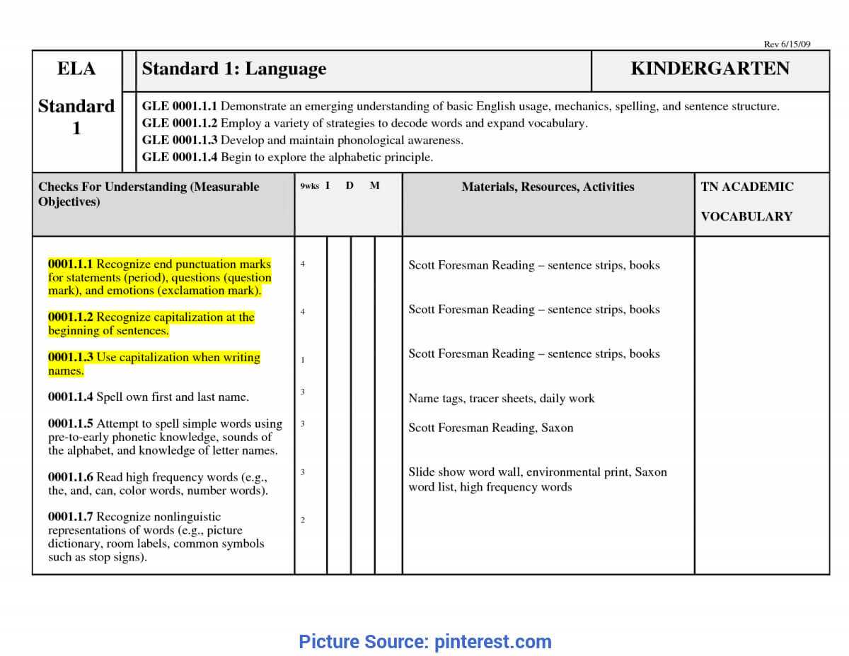 Great Preschool Curriculum Web Examples Blank Curriculum Map In Blank Curriculum Map Template