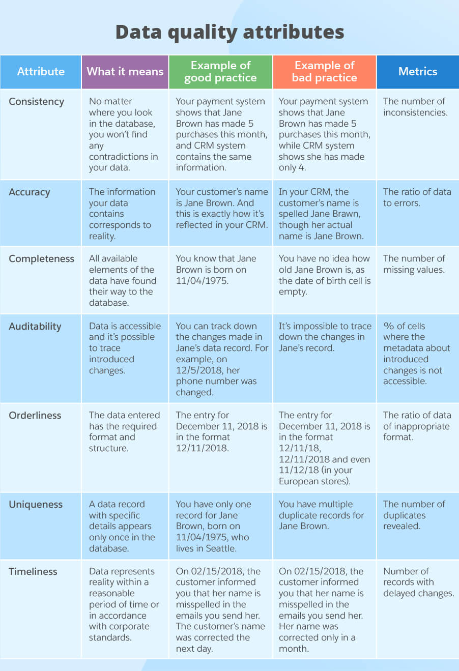 Guide To Data Quality Management: Metrics, Process And Best Throughout Data Quality Assessment Report Template