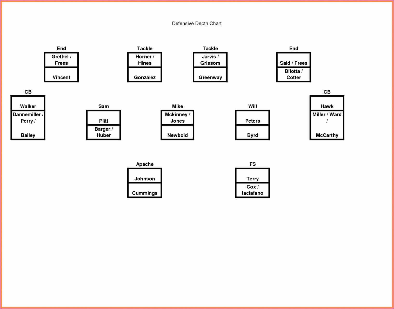 Hd Wallpapers Printable Youth Football Depth Chart Wallpaper With Blank Football Depth Chart