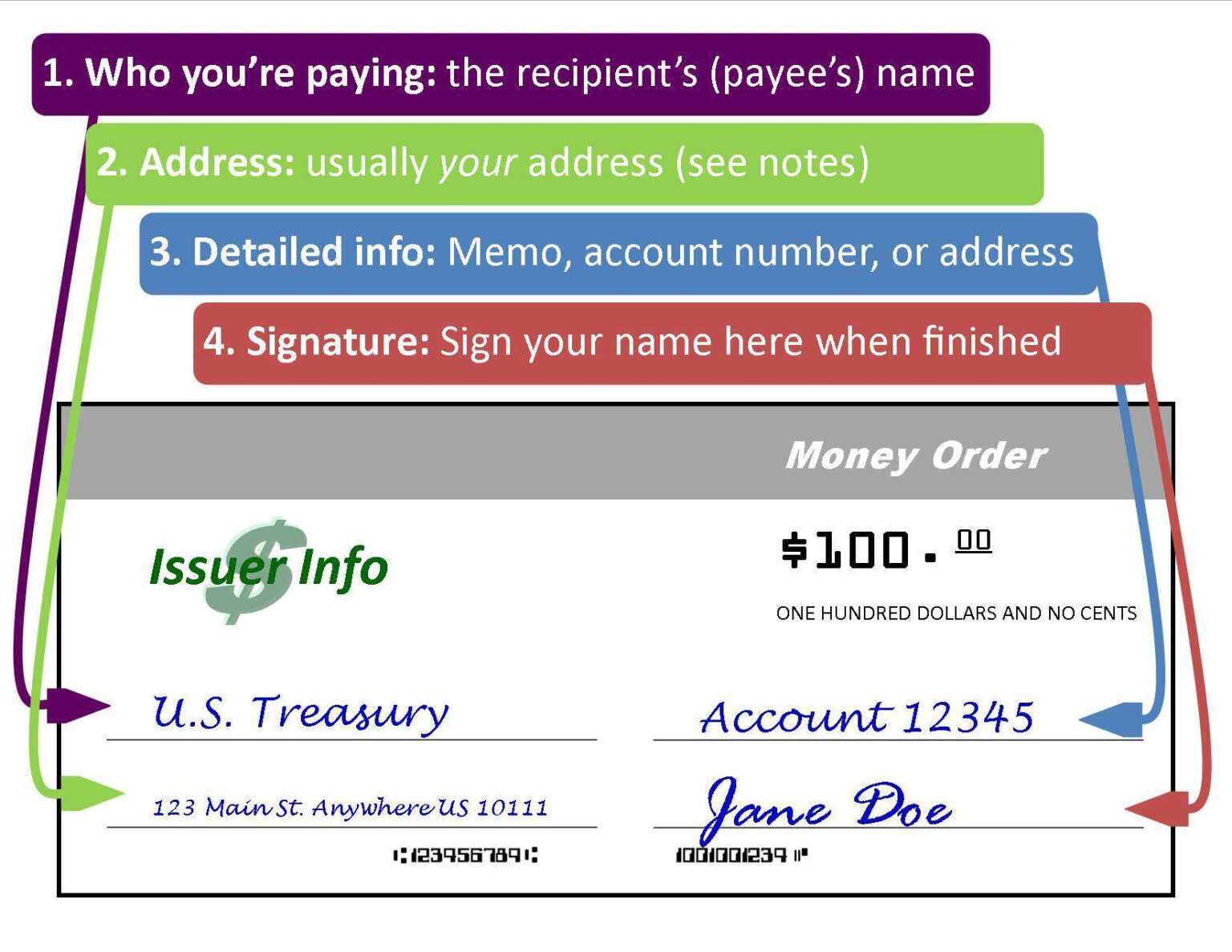 Here #39 s A Step By Step Guide To Filling Out A Money Order with Blank