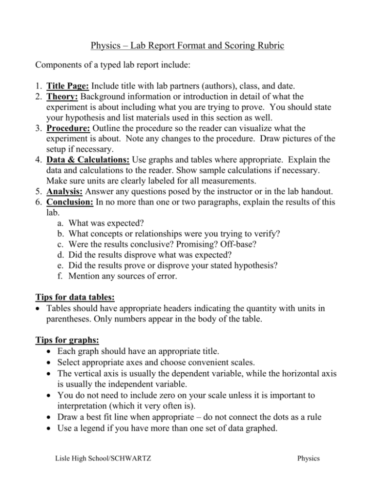 Physics Lab Report Template