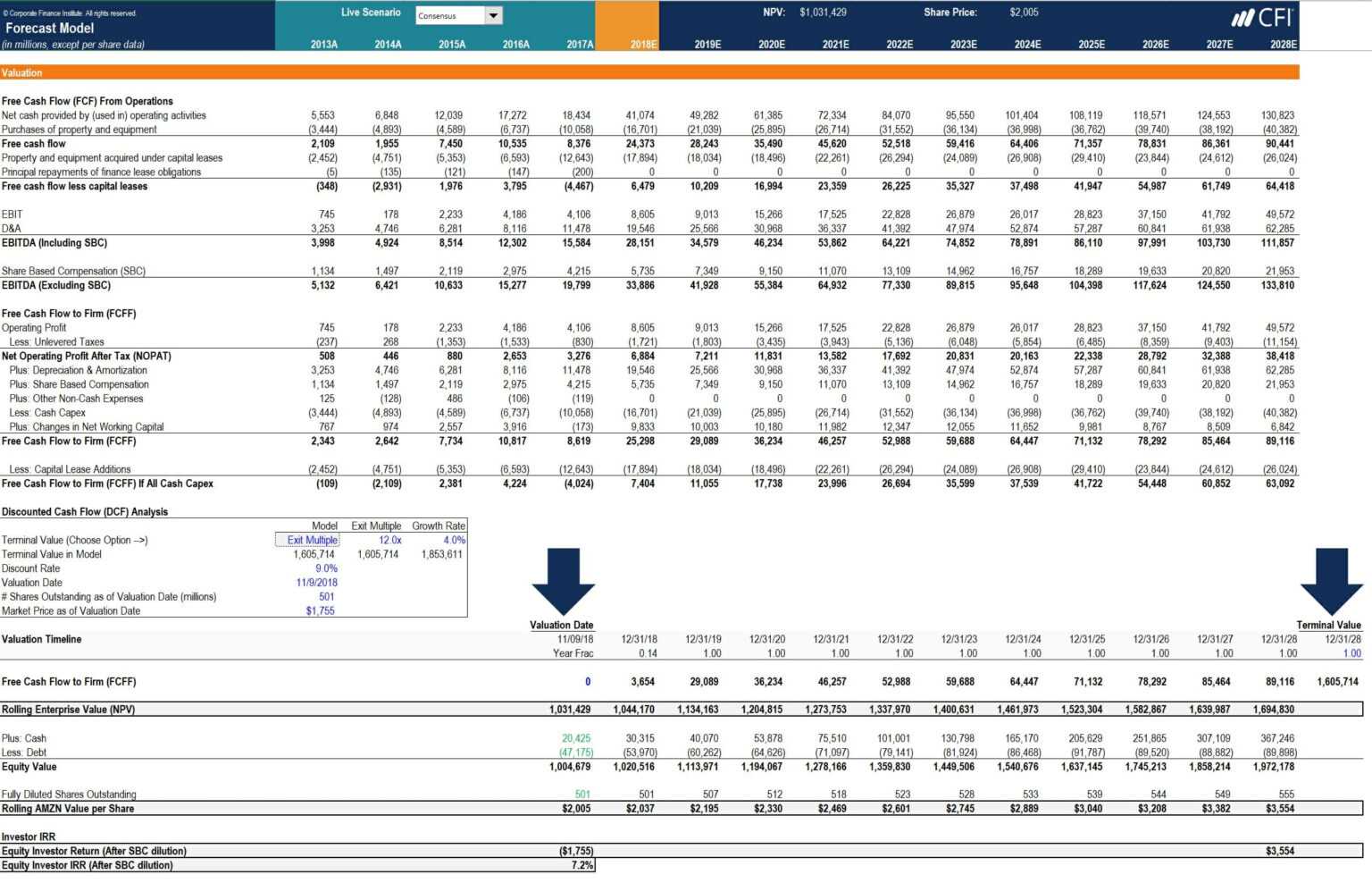 how-to-calculate-capex-formula-example-and-screenshot-in-capital