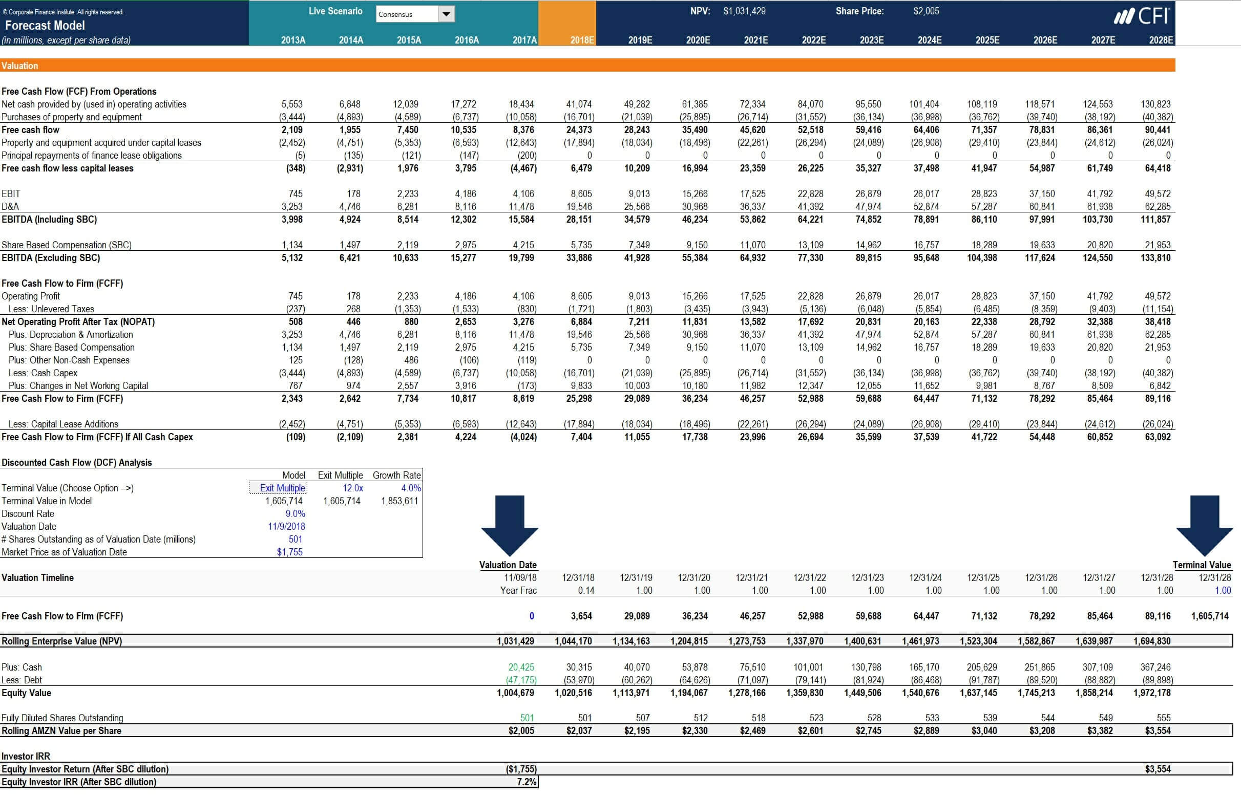 How To Calculate Capex - Formula, Example, And Screenshot In Capital Expenditure Report Template