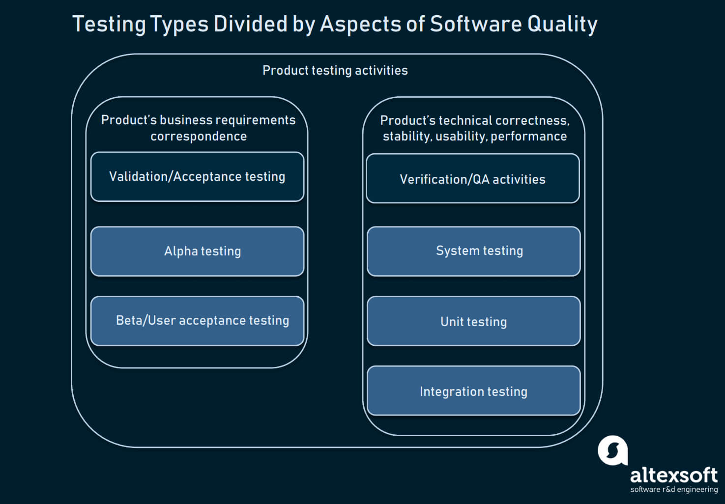 How To Conduct User Acceptance Testing | Altexsoft Throughout User Acceptance Testing Feedback Report Template