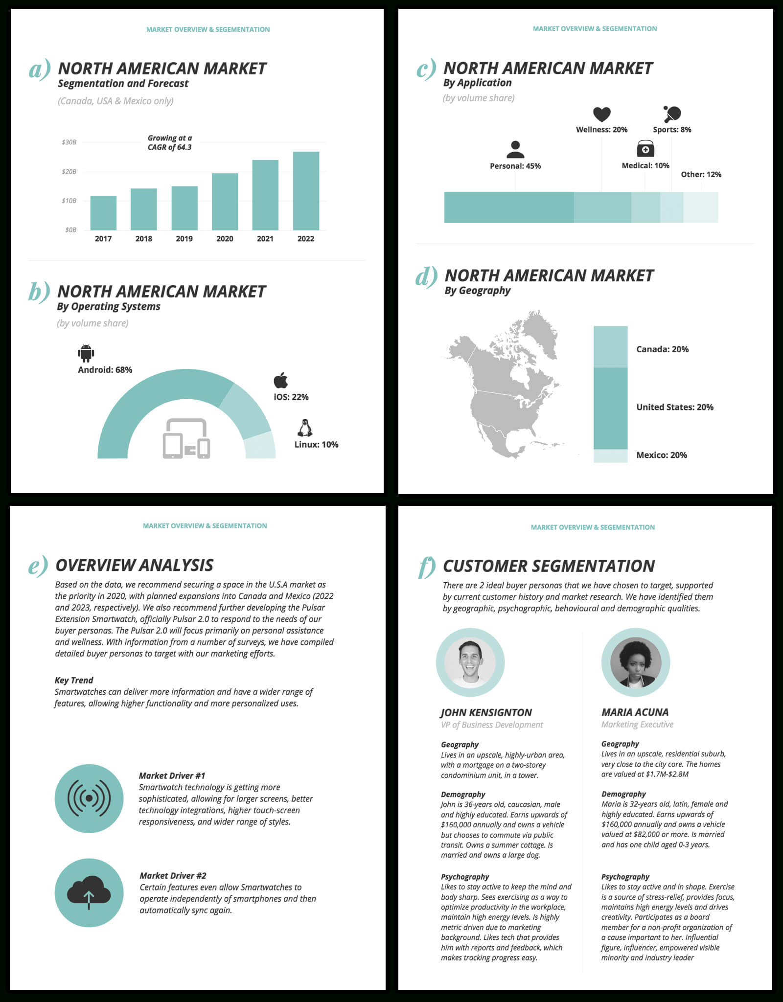 How To Create A Competitor Analysis Report (Templates With Company Analysis Report Template