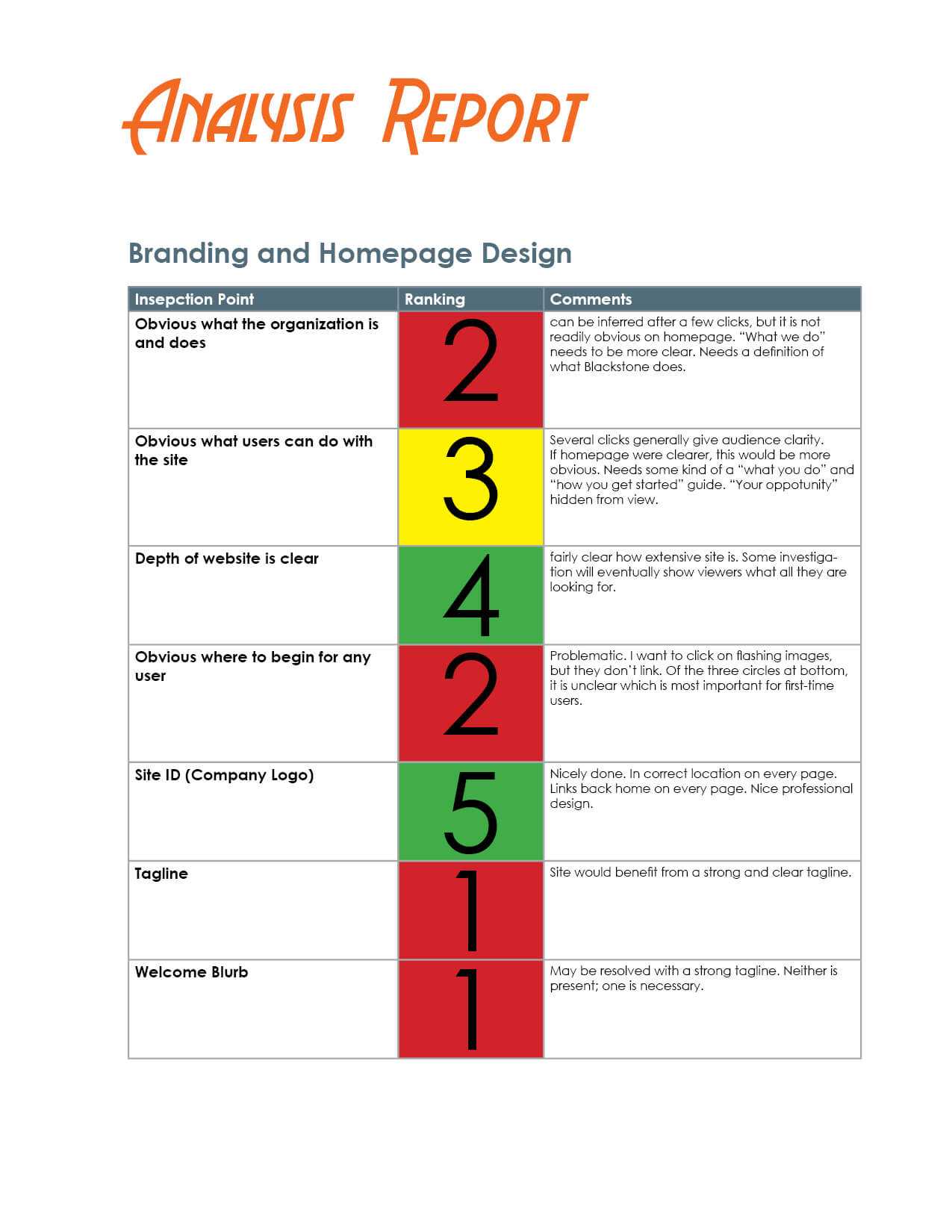 How To Evaluate A Website – The Visual Communication Guy Intended For Website Evaluation Report Template