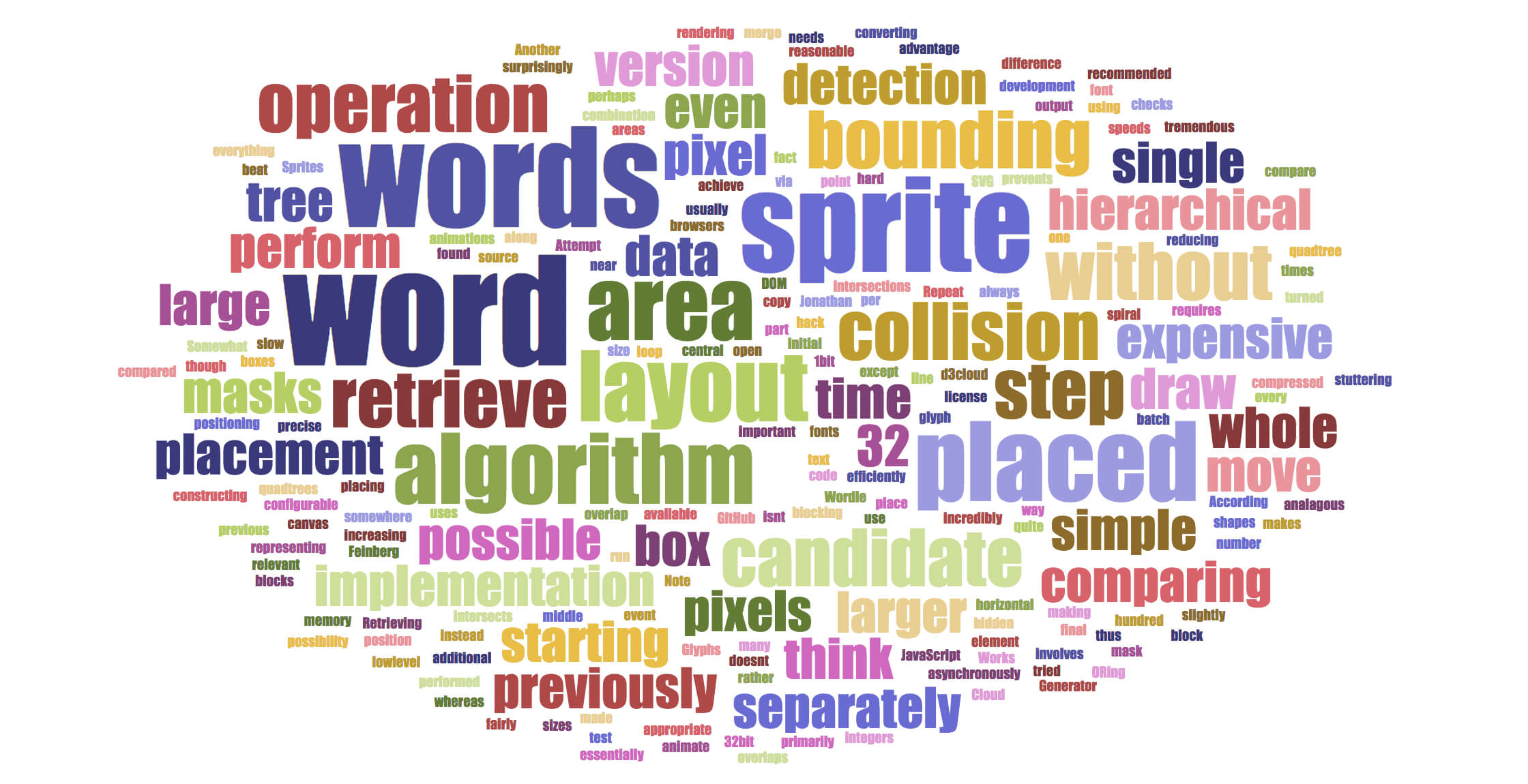 How To Make A Word Cloud For Powerpoint Or Google Slides Regarding Free Word Collage Template