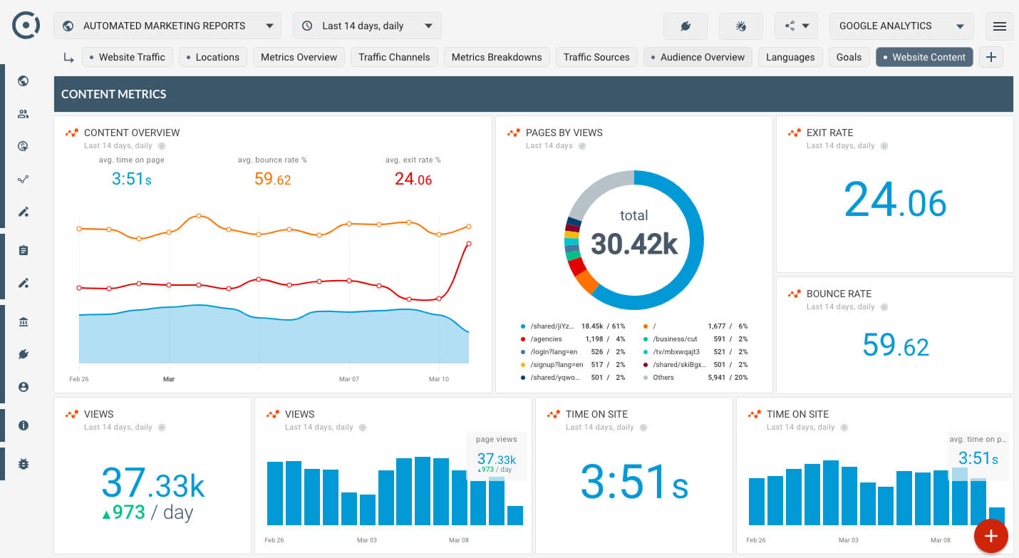 How To Monitor Website Content Popularity? Is My Website Regarding Website Traffic Report Template