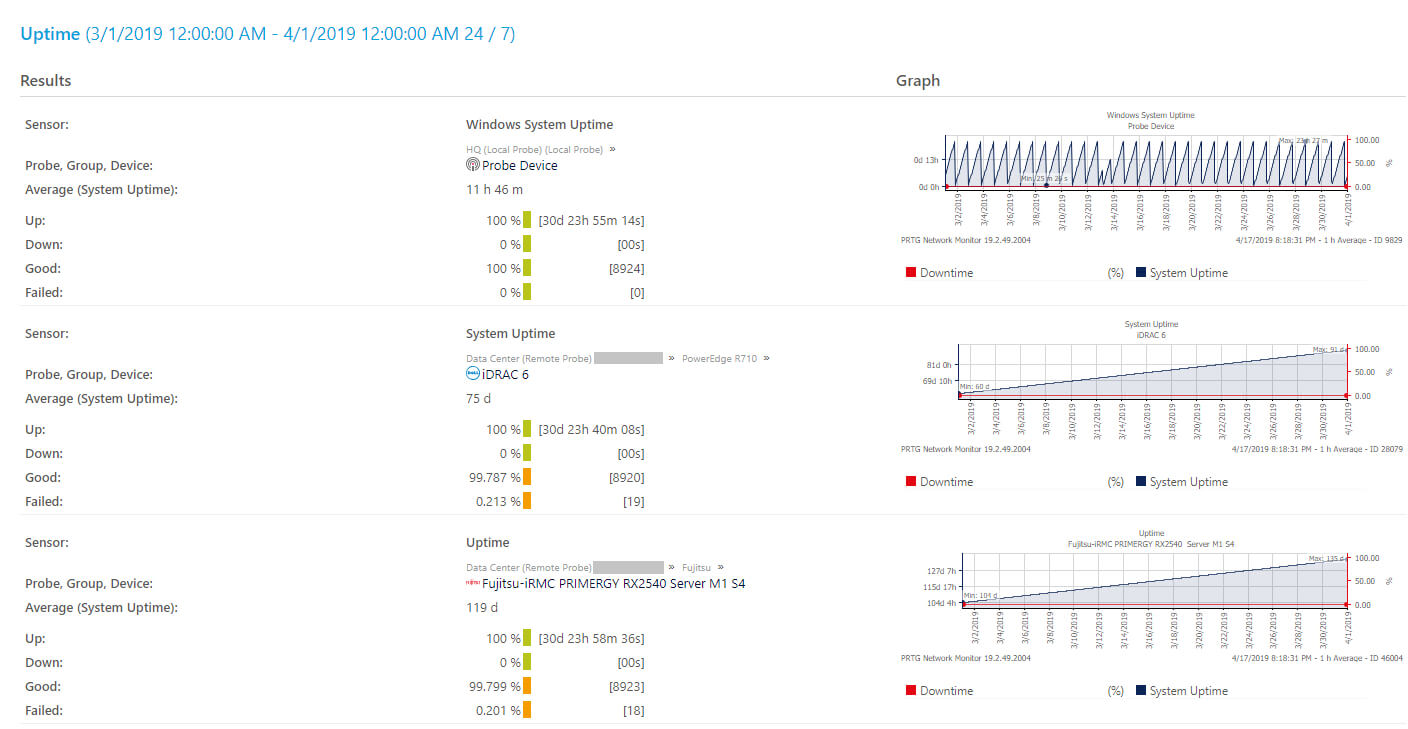 Prtg Report Templates