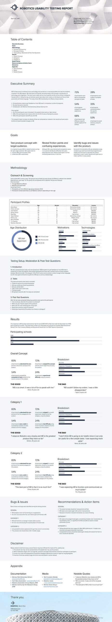 How To Write A Usability Testing Report (With Samples) | Xtensio Inside Usability Test Report Template