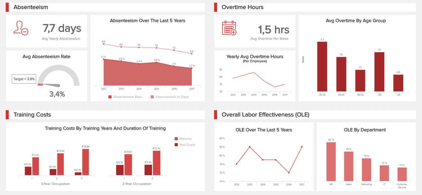 Hr Report Samples & Templates For Annual And Monthly Reports In Hr Annual Report Template