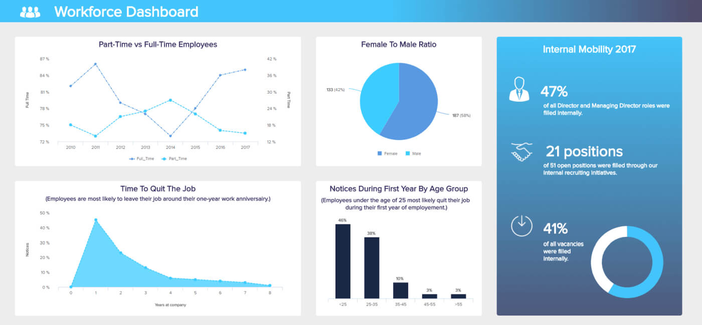 Hr Report Samples & Templates For Annual And Monthly Reports Throughout Hr Annual Report Template