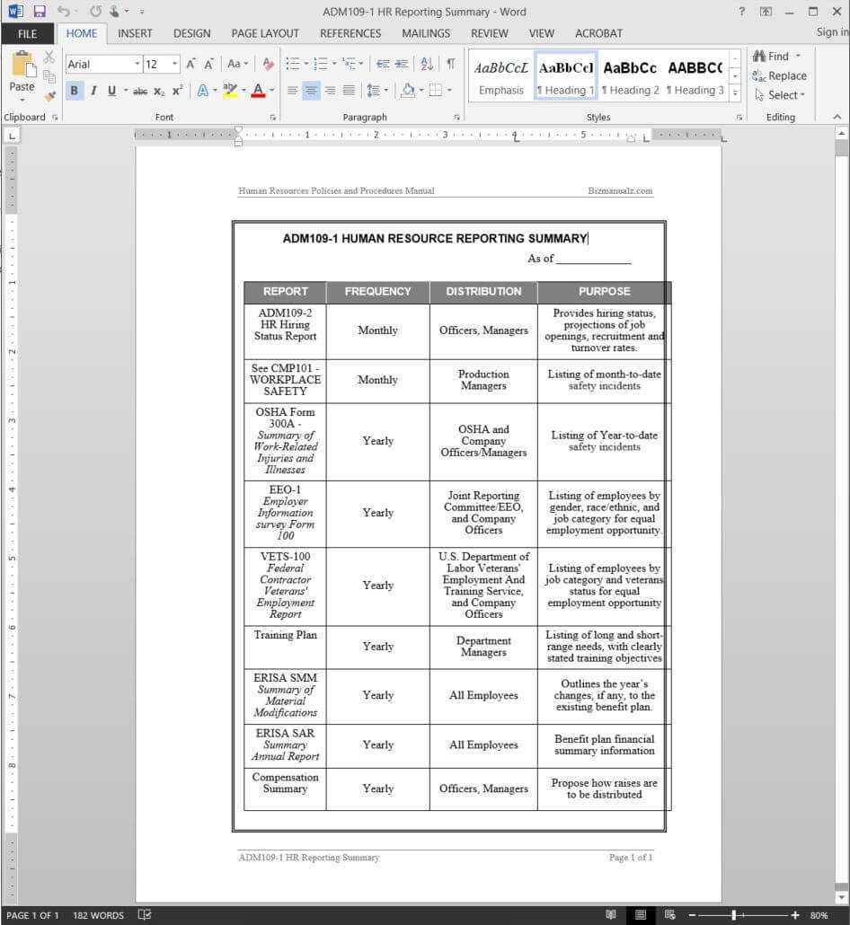 Hr Reporting Summary Report Template | Adm109 1 Pertaining To Sample Hr Audit Report Template