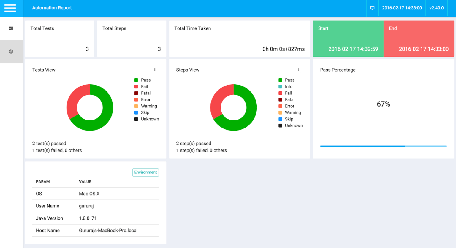 Html Report Template Free