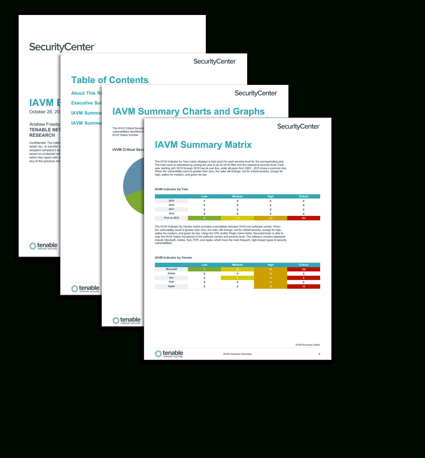 Iavm Executive Summary Report – Sc Report Template | Tenable® With Executive Summary Report Template