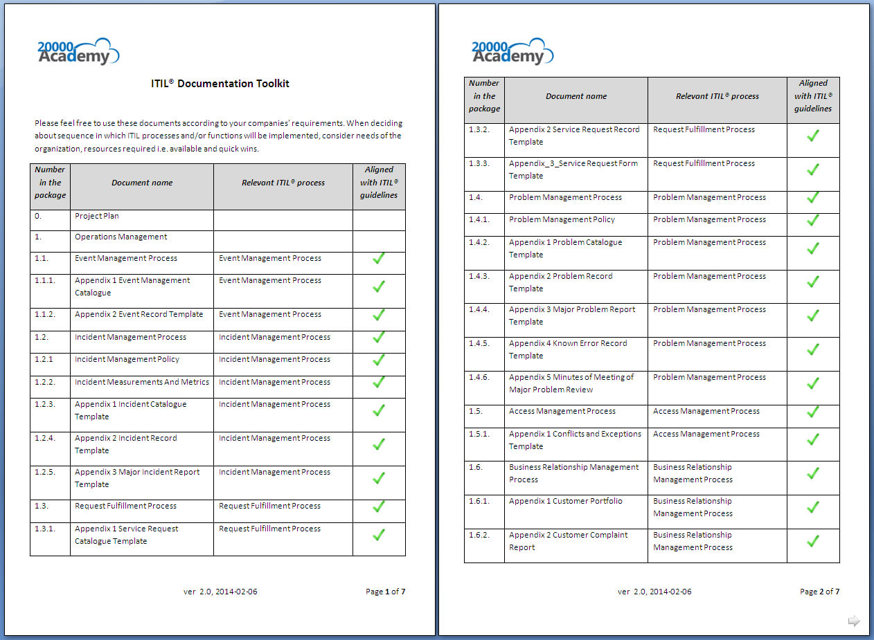 Itil® Documentation Toolkit Within Incident Report Template Itil